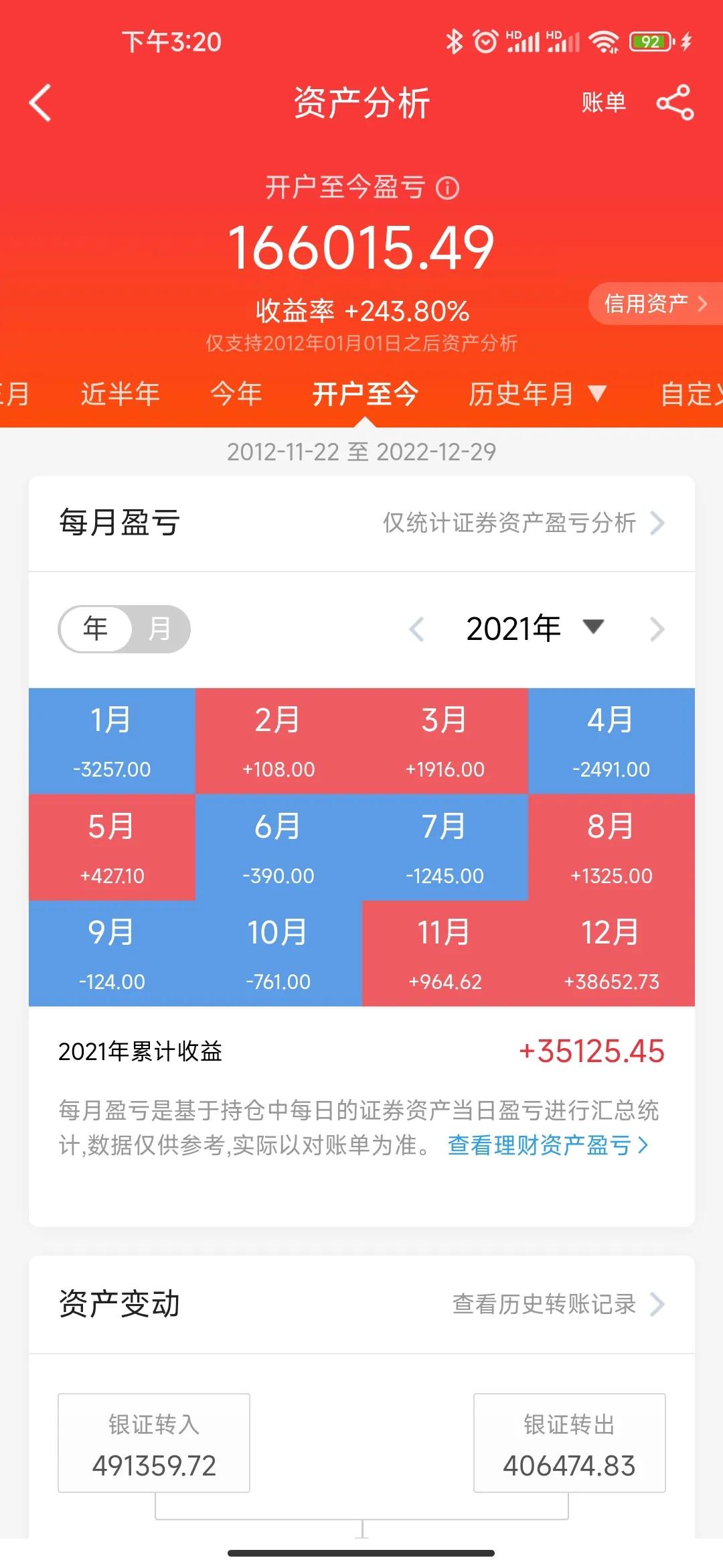 股票三年收益率打败98%股民,2022年股票收益率排行榜