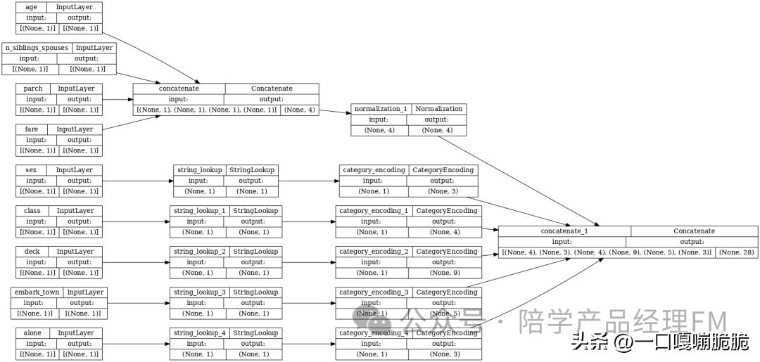 人工智能产品经理需要懂哪些技术,人工智能产品经理案例