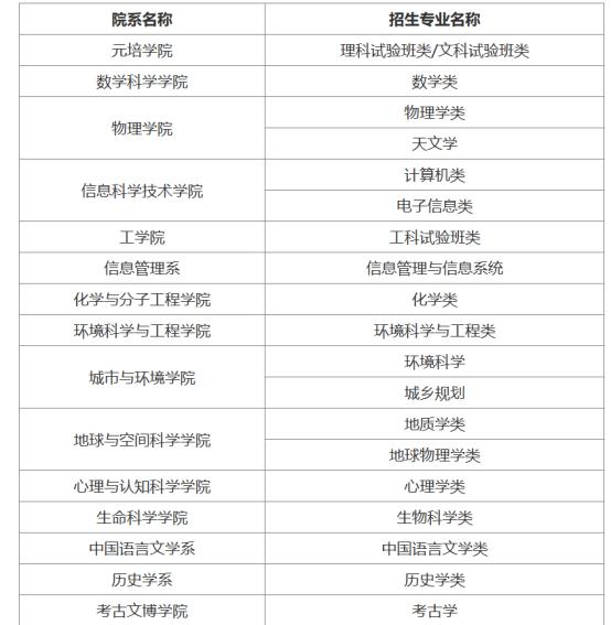 想考北京的学校,想考北京的大学