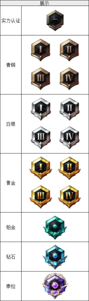 dnf决斗场操作简单职业排行,dnf决斗场哪个职业好上手新手