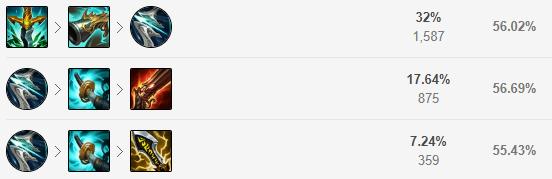 金克丝暴击流女警,金克丝下路最强辅助