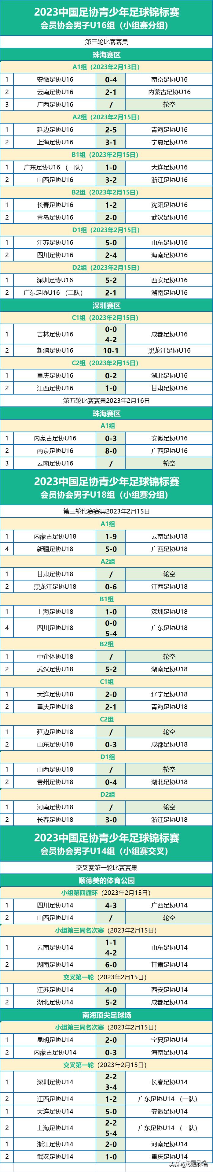小组赛第5轮最后8场比赛,小组赛第三轮