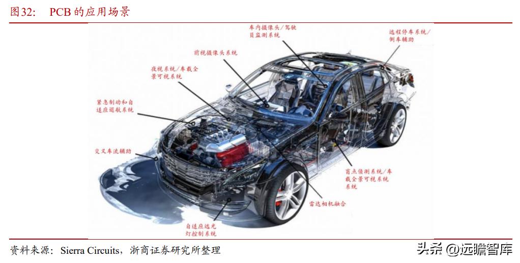消费电子巨头，东山精密：汽车VS电子，时空对比能否再造东山？