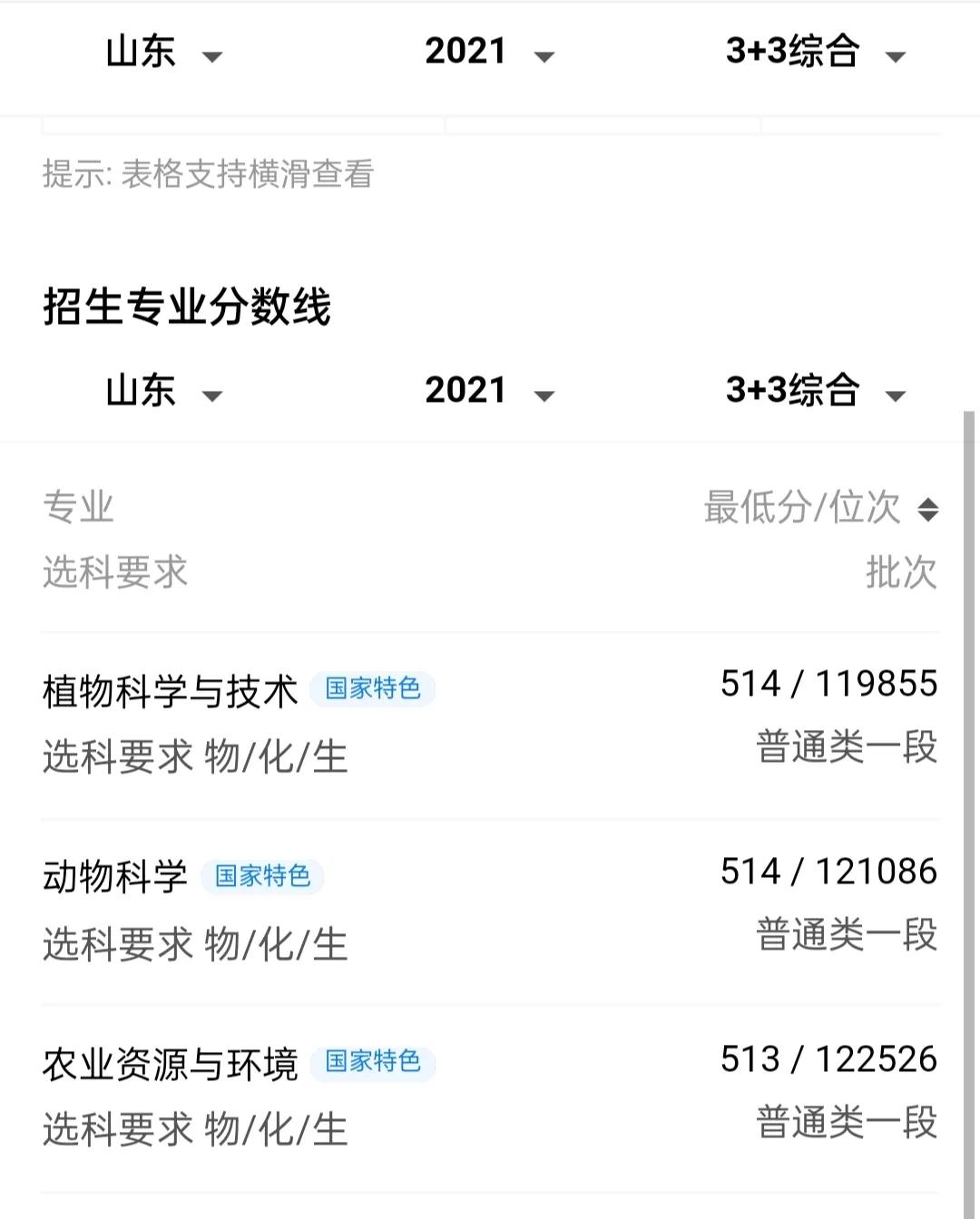 百年风云过，名校隐山中——冲一流的山东农业大学为何风光不再
