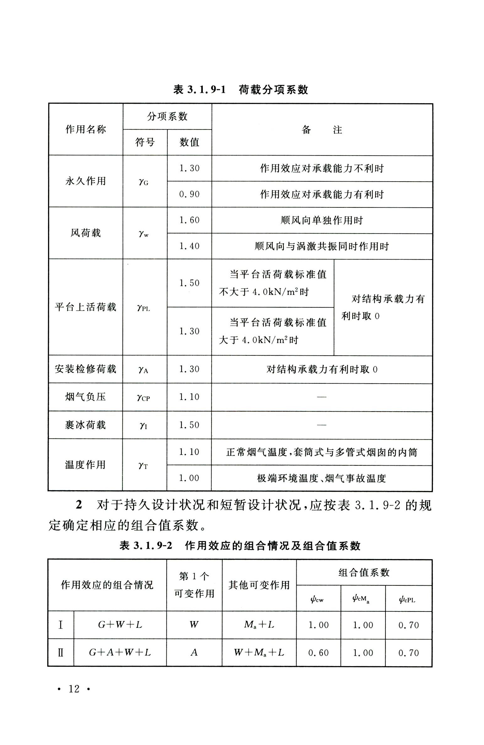钢烟囱标准规程最新版,钢烟囱设计规范2013