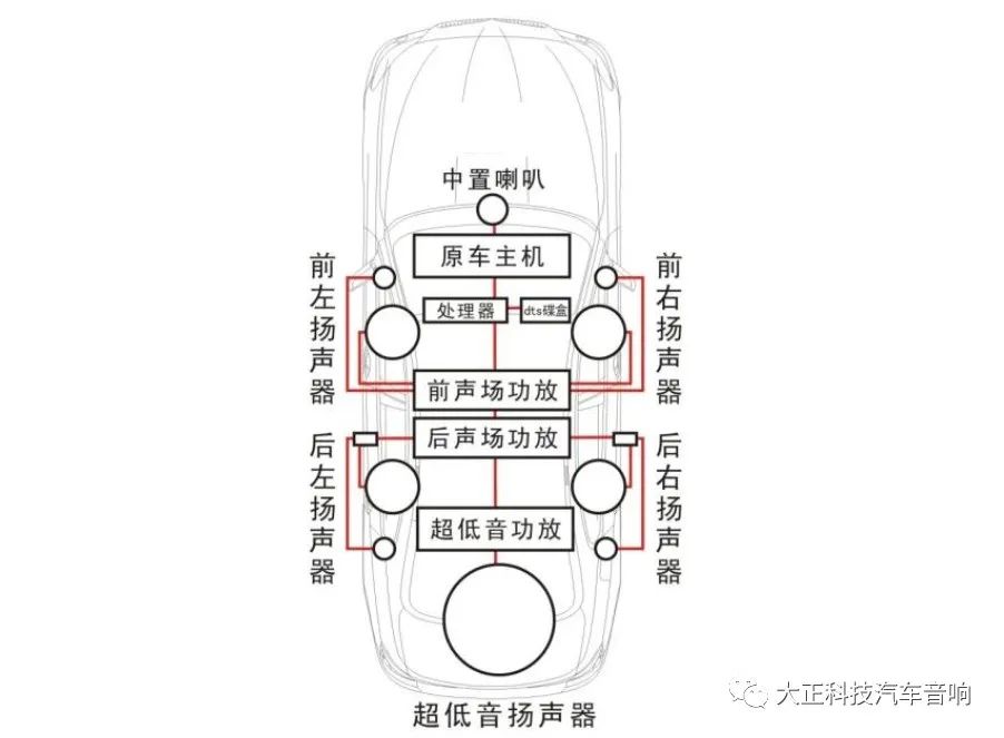 高档汽车音响有哪些新技术,国际最好的音响设备