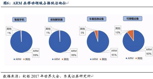 信创cpu性能对比,信创国产化cpu入围名单