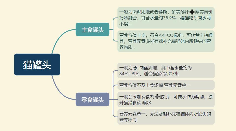 猫零食罐头哪款好些,美士猫罐头怎么样