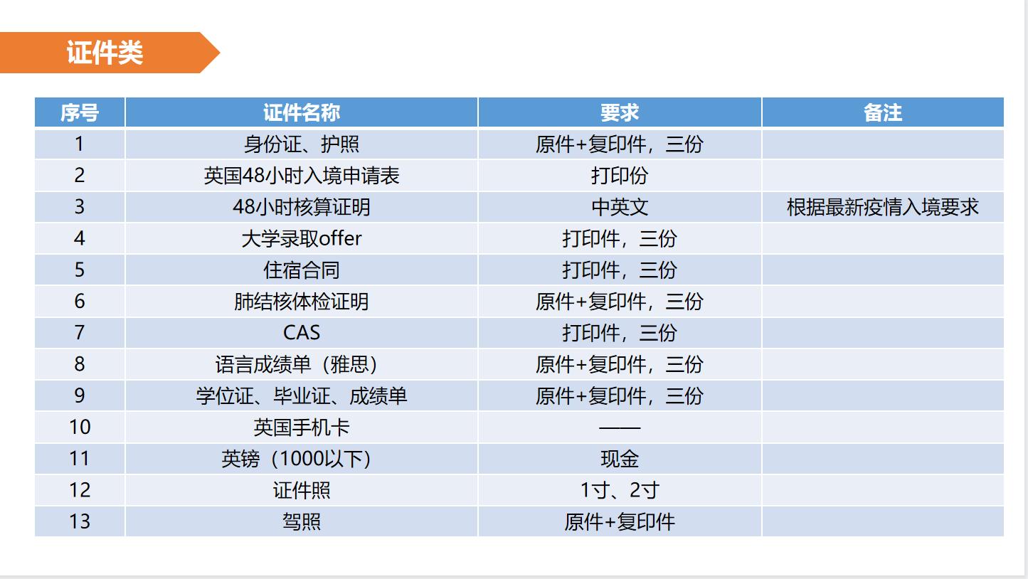 英国留学行李清单男生,英国留学行李清单双肩背包