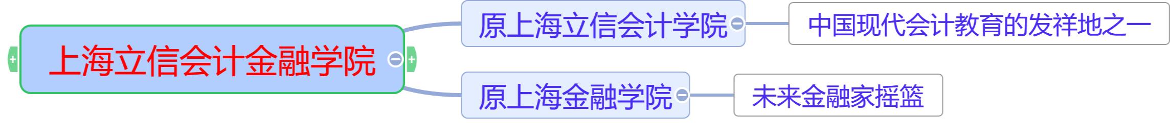 上海立信会计金融学院改为大学吗,上海立信会计金融学院名气