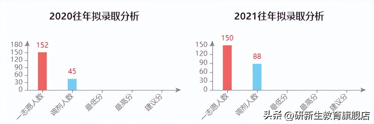 材料与化工专硕考研学校推荐,研究生材料与化工专硕怎么样