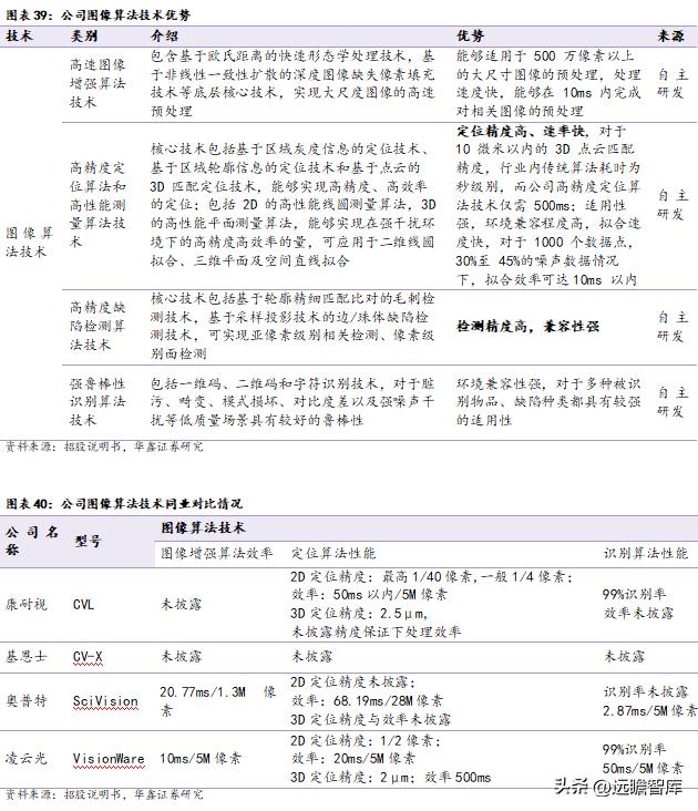 机器视觉基础算法,机器视觉主流算法