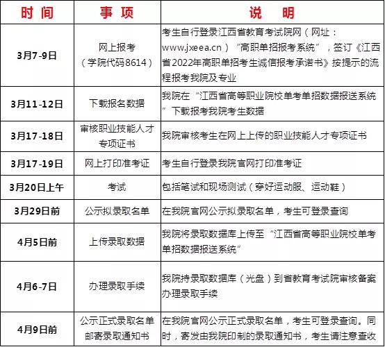 江西司法警官职业学院2022年单招简章