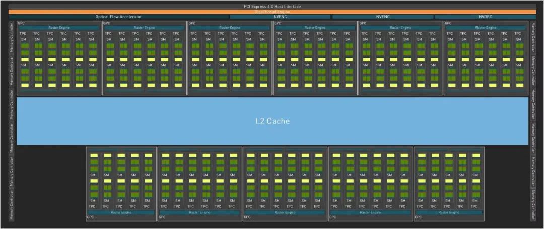 Ada架构与DLSS3助推爆炸式性能增长！NVIDIAGeForceRTX40系GPU架构详解