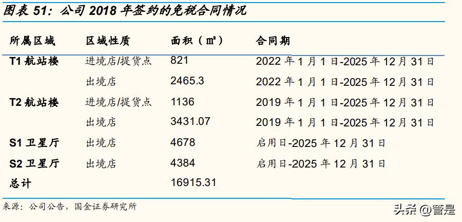 上海机场股票研究报告,上海机场一季度报告分析