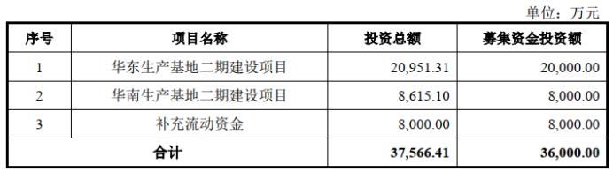 沙弥新股申购,沙弥新股申购解析华塑科技
