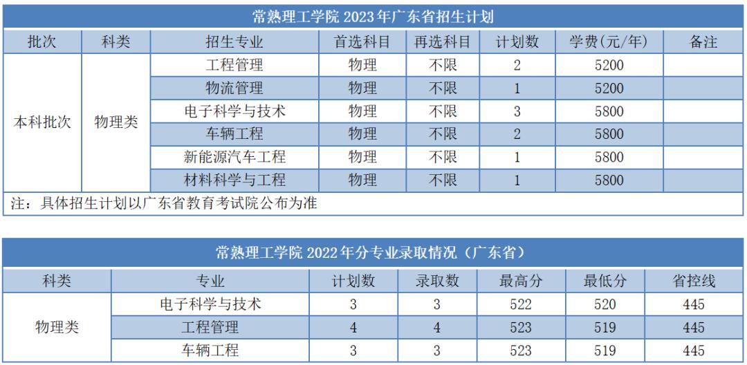 苏大高考志愿填报调剂原则江苏,苏大高考志愿填报调剂原则