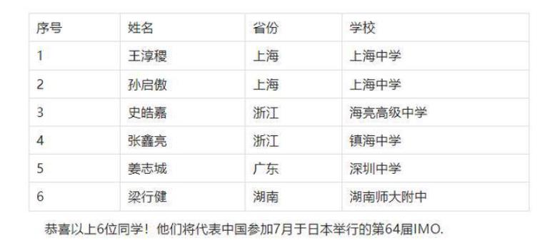imo名单2023集训队,2022imo国家队成员名单