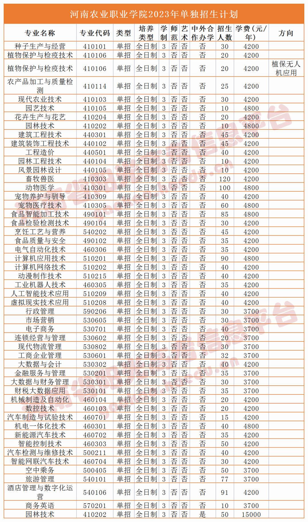 收藏2023单招志愿填报全流程图解,高职单招填报志愿全过程