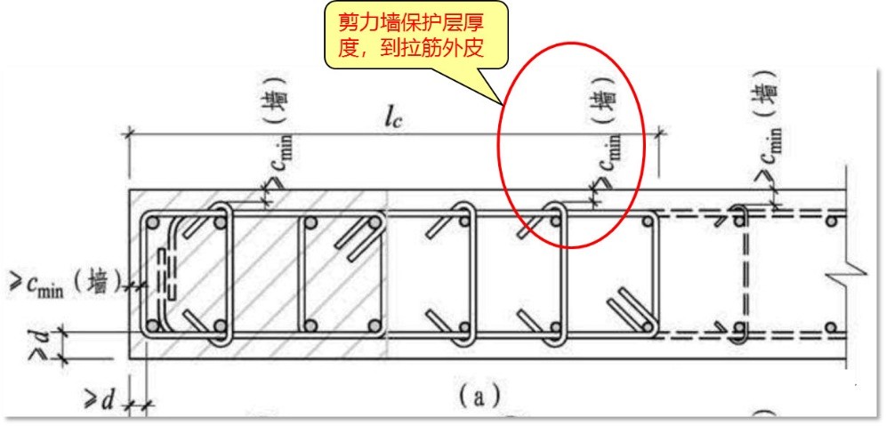 保护层厚度是否可以增大,屋面保护层厚度一般是多少