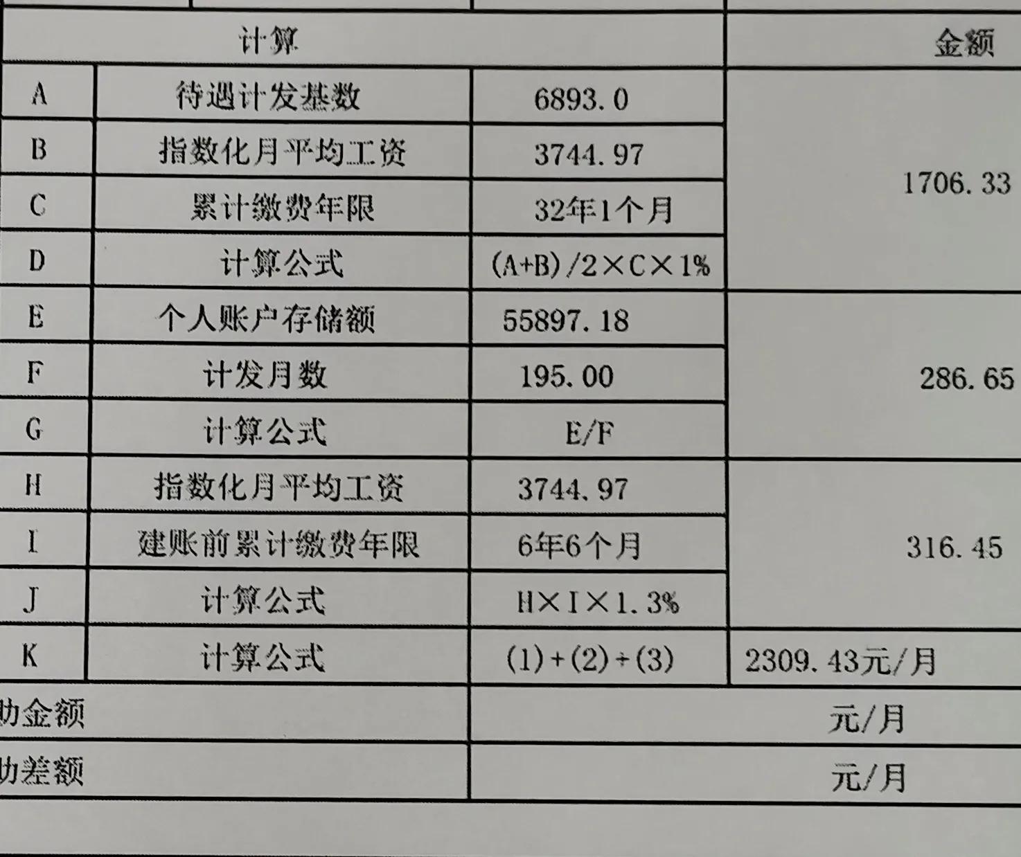 32多年的缴纳年限，养老金只有2309元？怎么计算的？