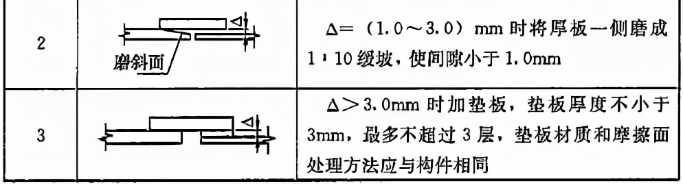 钢结构高强螺栓连接技术规程,高强螺栓连接技术规程