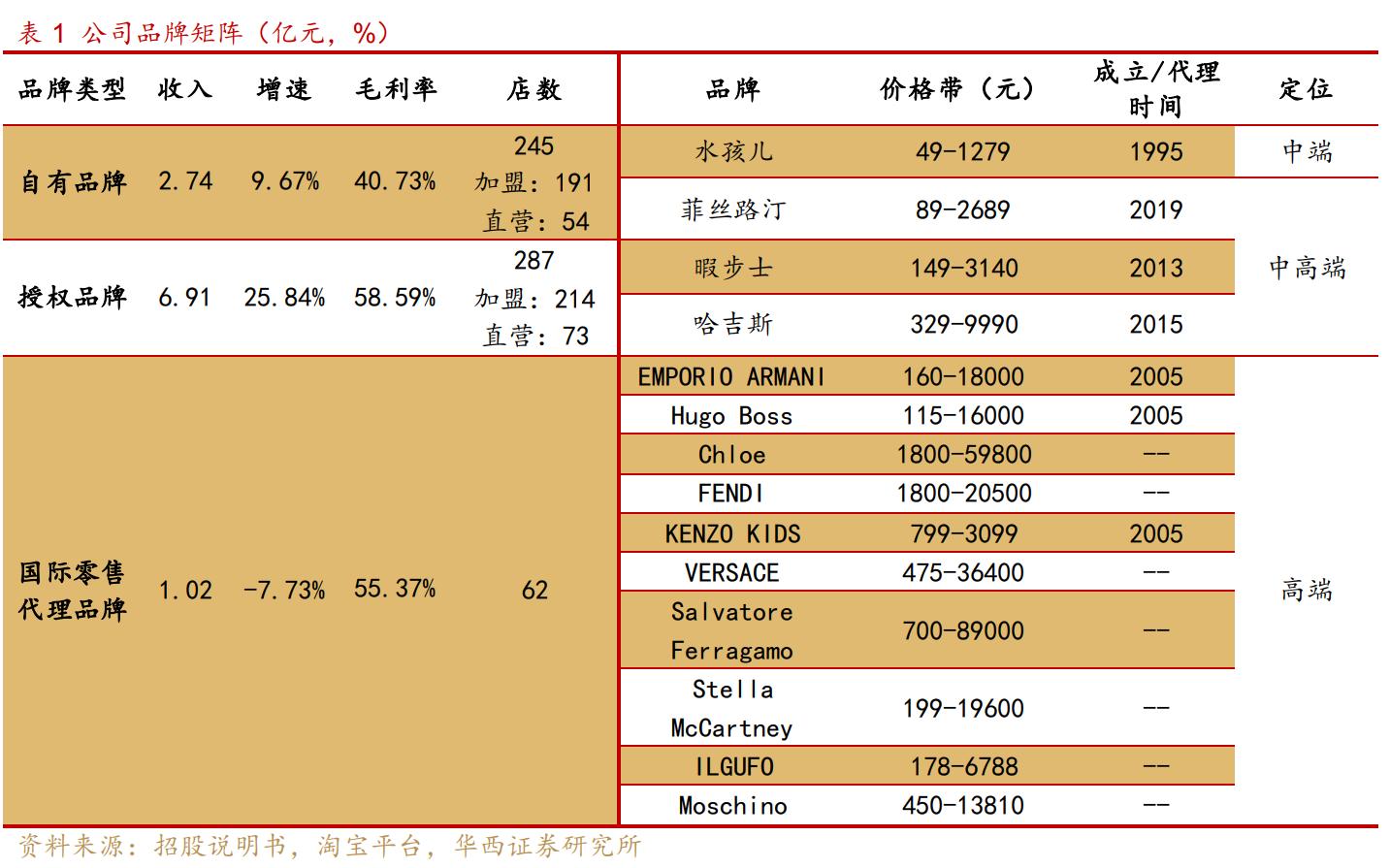 深耕童装,深耕童装行业