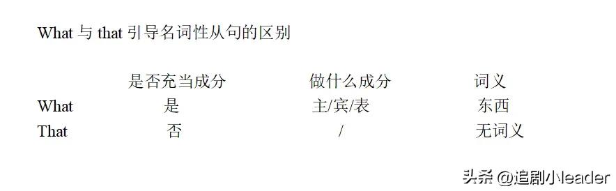 英语语法专题讲练名词性从句,名词性从句英语