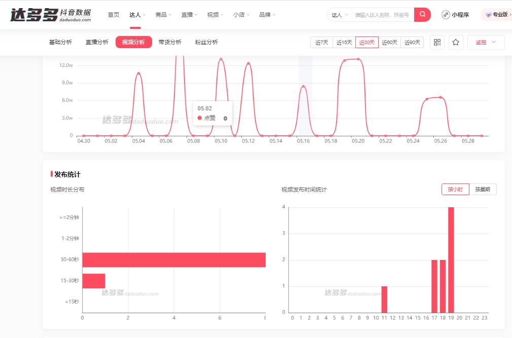 抖音分析数据,抖音分析数据怎么看