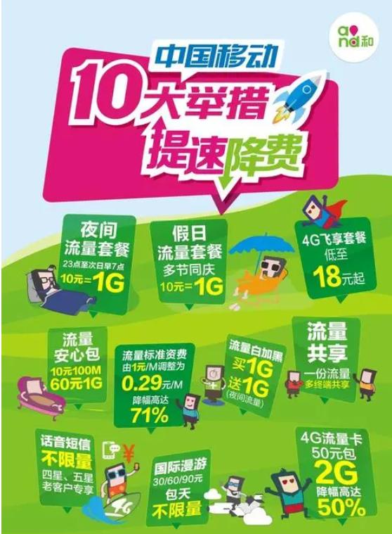 中国移动省钱攻略，想省的进来看看