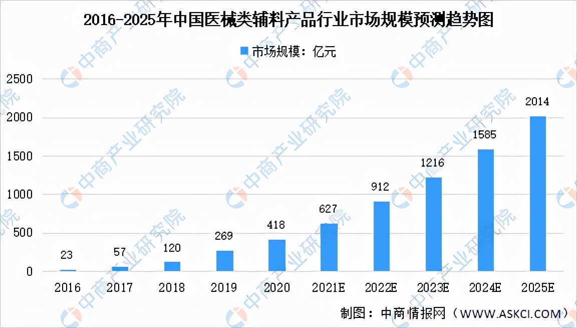 2022皮肤管理行业报告,2021皮肤管理行业发展趋势