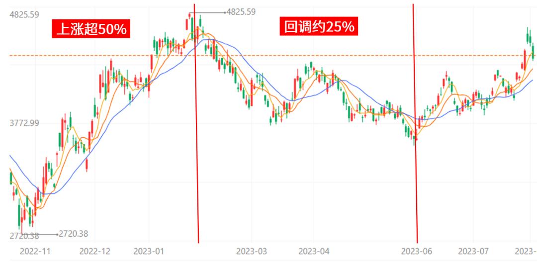 天弘恒生科技指数要不要止盈,恒生科技指数止跌现在可以入场吗