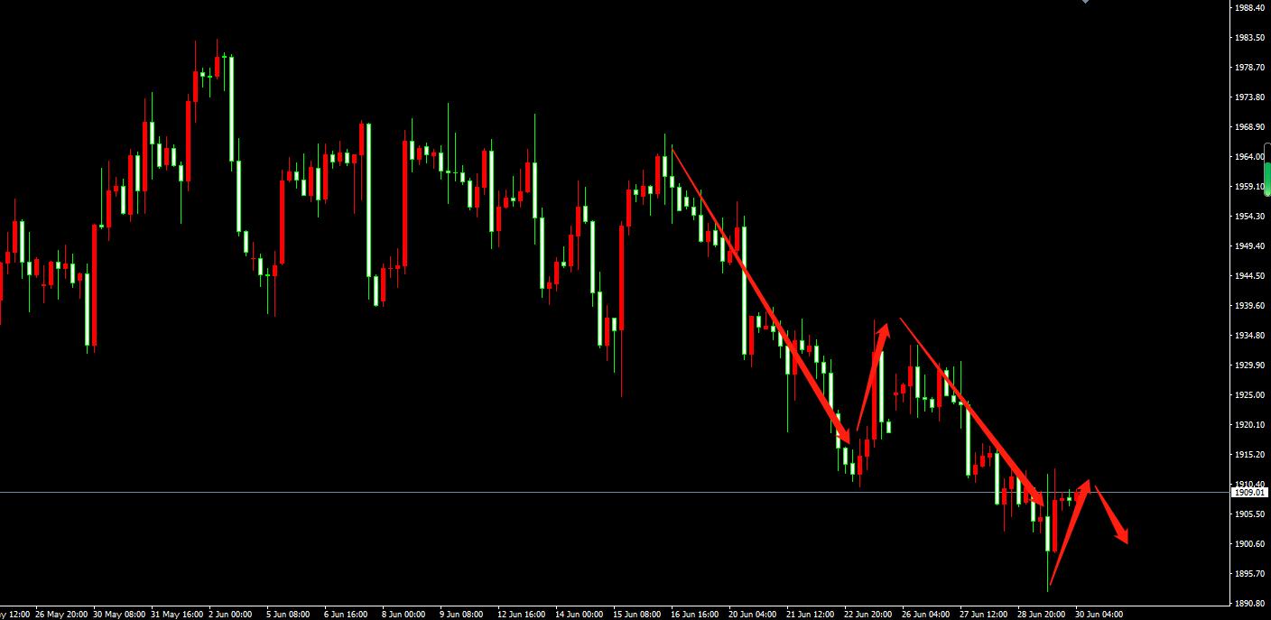 黄金行情分析及建仓,黄金操作建议和行情分析