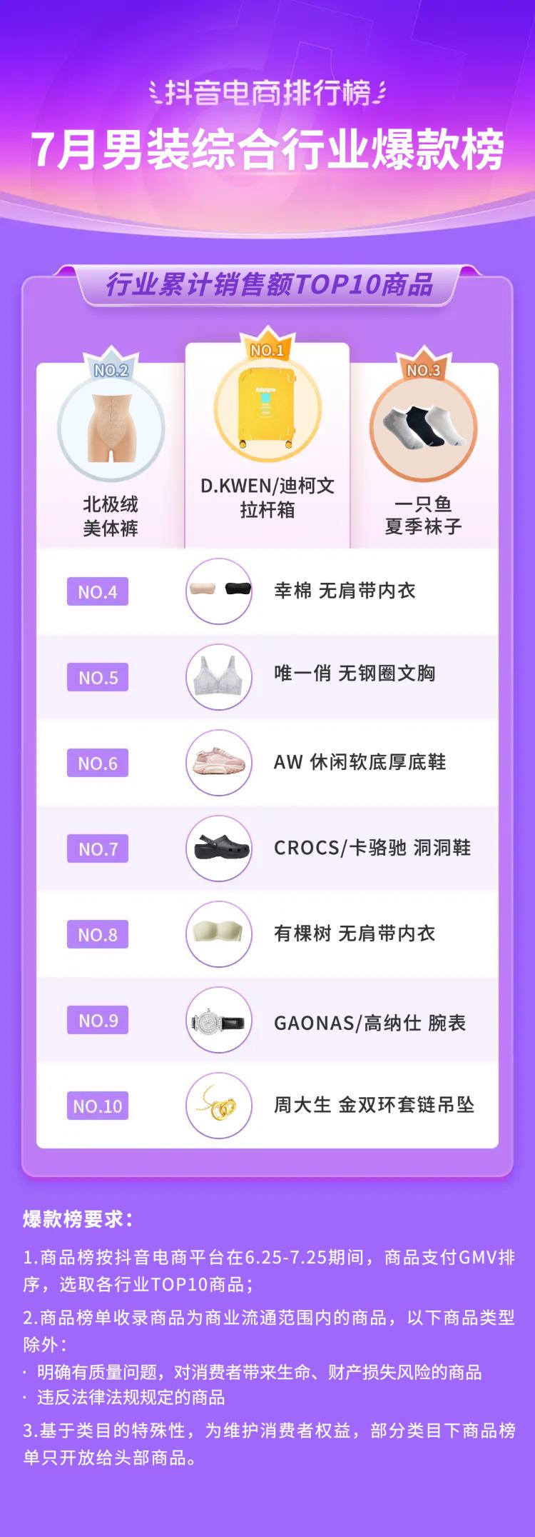 2021电商夏季火爆产品排行榜,抖音电商黑马榜排行榜