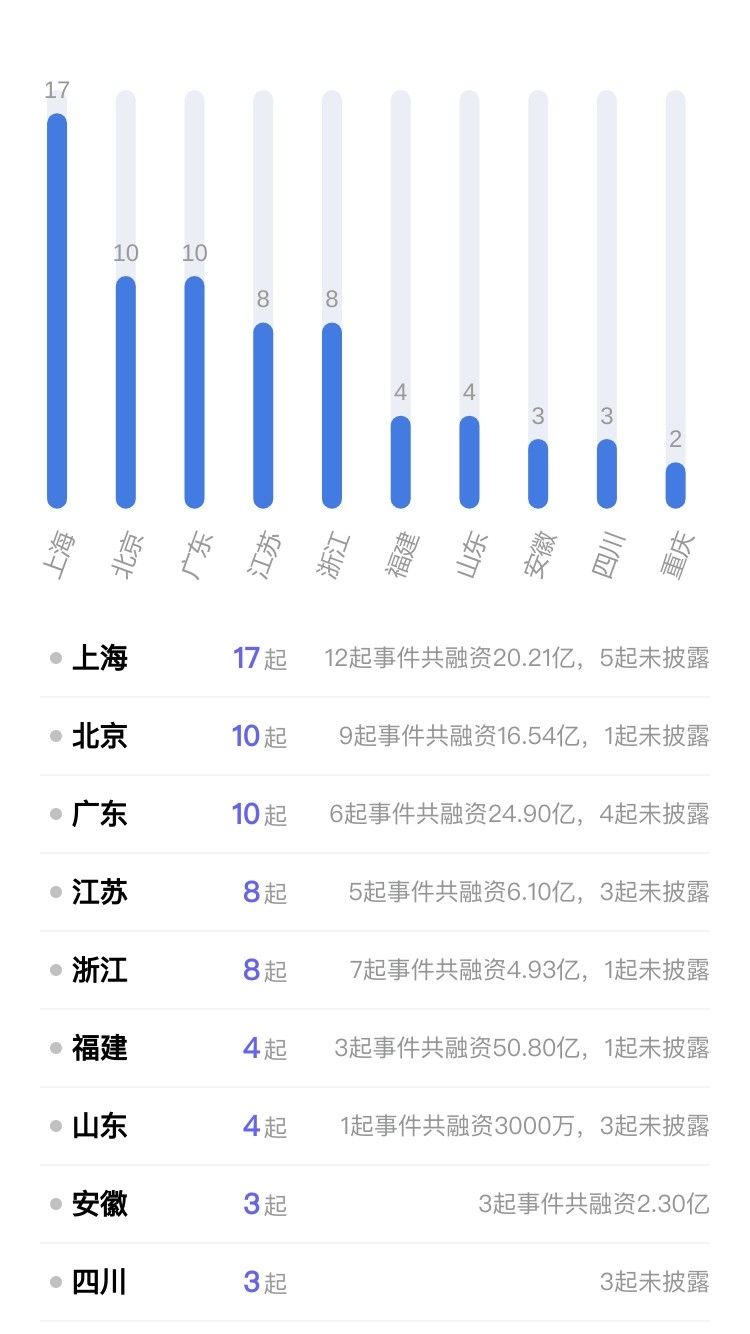储能电池企业投融资,储能电池融资计划书