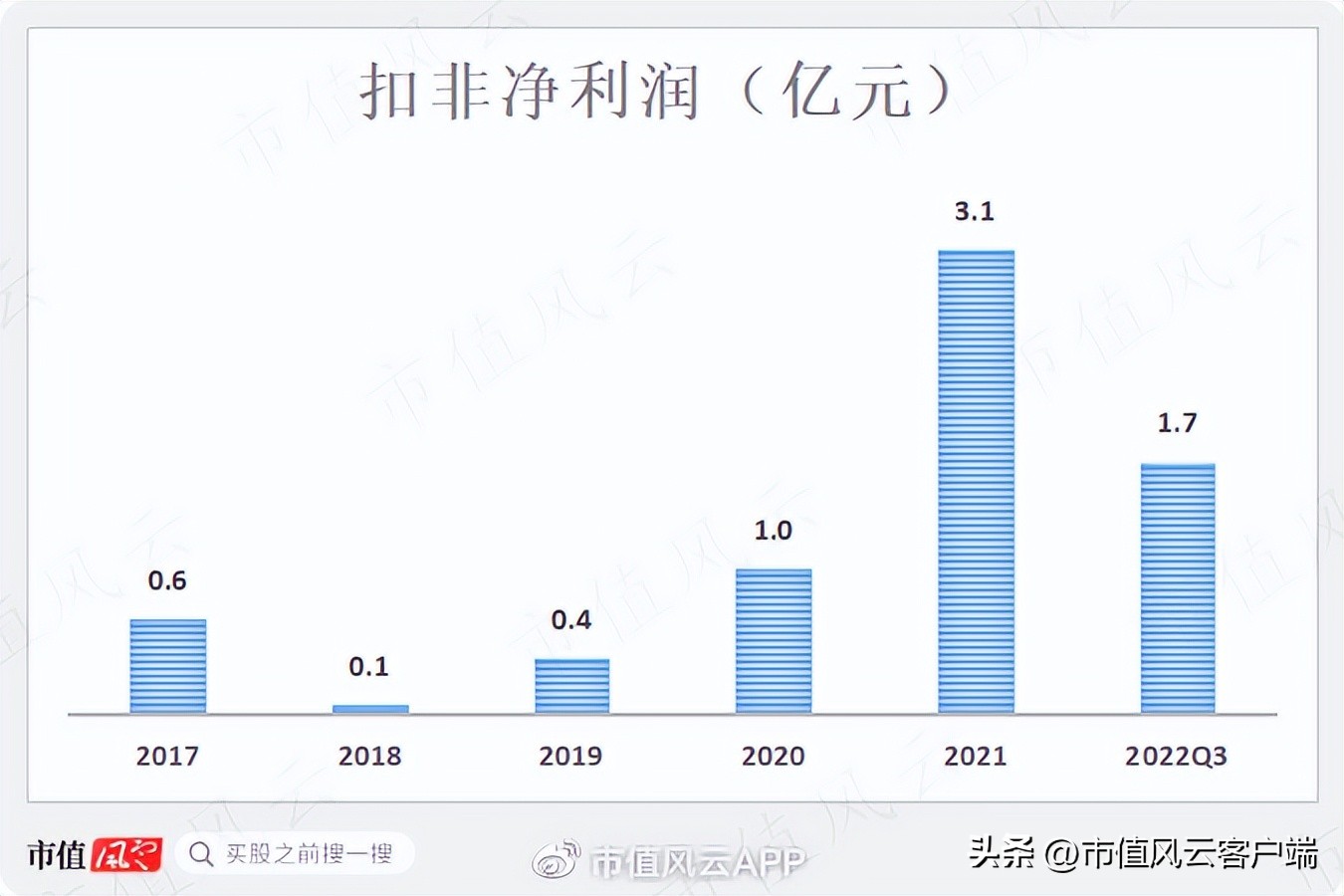 没钱也要扩产能！账上现金仅7亿，三利谱再抛百亿偏光片投资计划