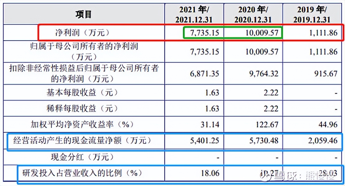 新股晶科申购,新股申购2019.5.6