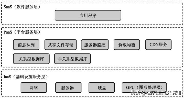 网站架构设计与搭建,网站架构设计技术方案