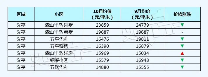 义乌房产网二手房出售信息,义乌商品房房价最新价格表