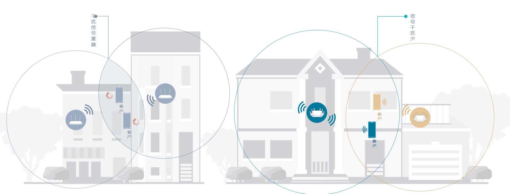 性能和稳定性好的路由器推荐,有什么好的路由器介绍