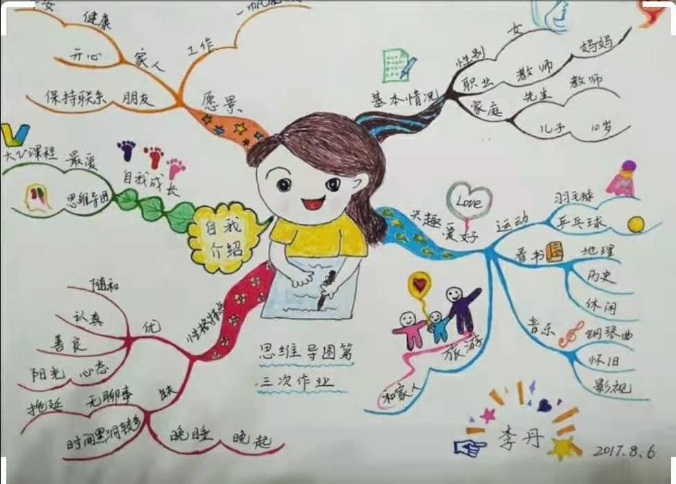与众不同的我思维导图,作文写我自己思维导图