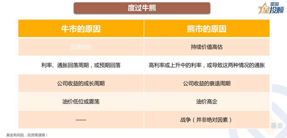 如何选到成长性高的好股票,如何选取成长性好的股票