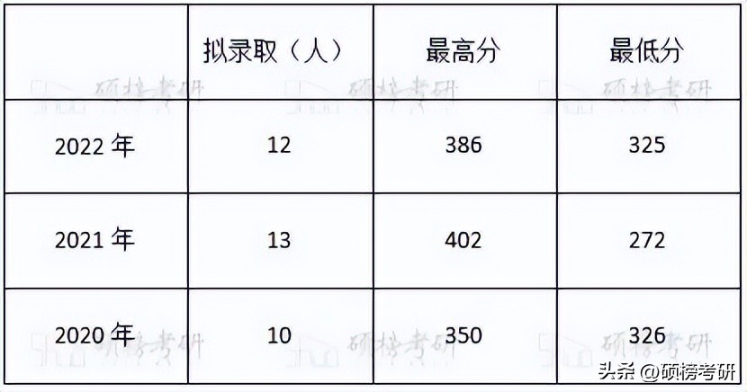 【院校专业分析】南昌大学电气工程