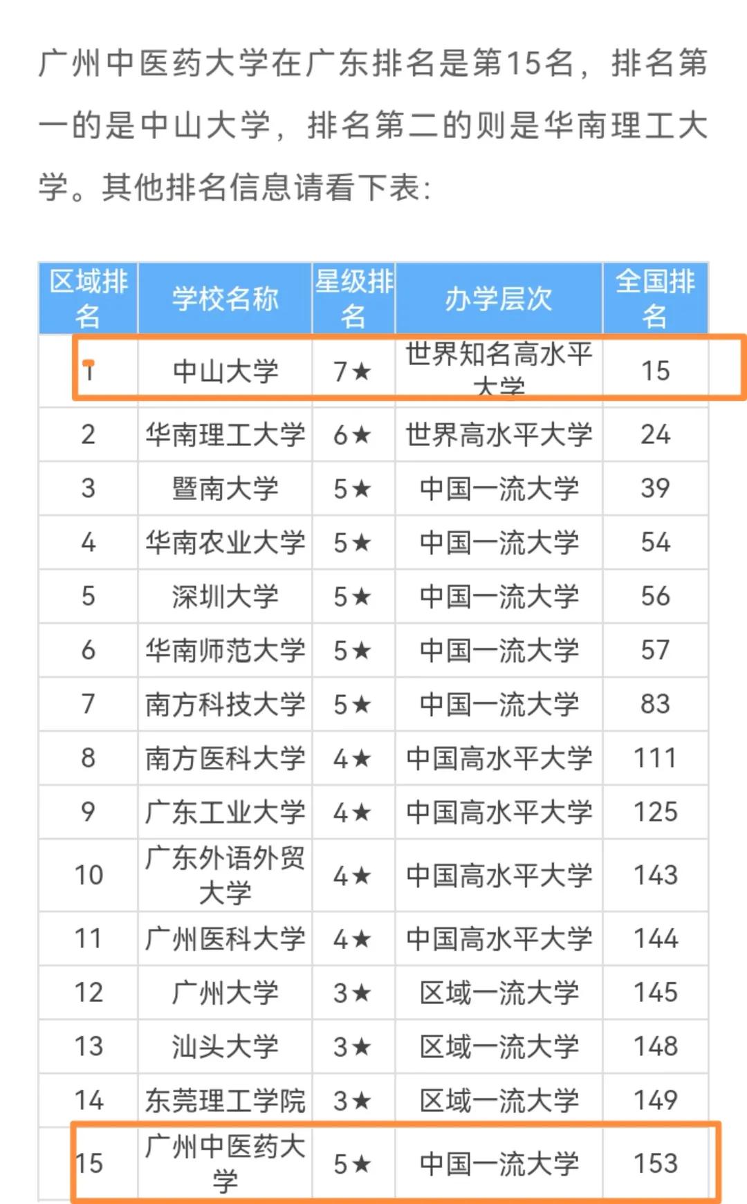 太离谱:两高校录取通知书有错字:“日月”不明,“到道”不分!