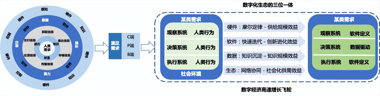 陆奇创业价值本质,陆奇创业演讲