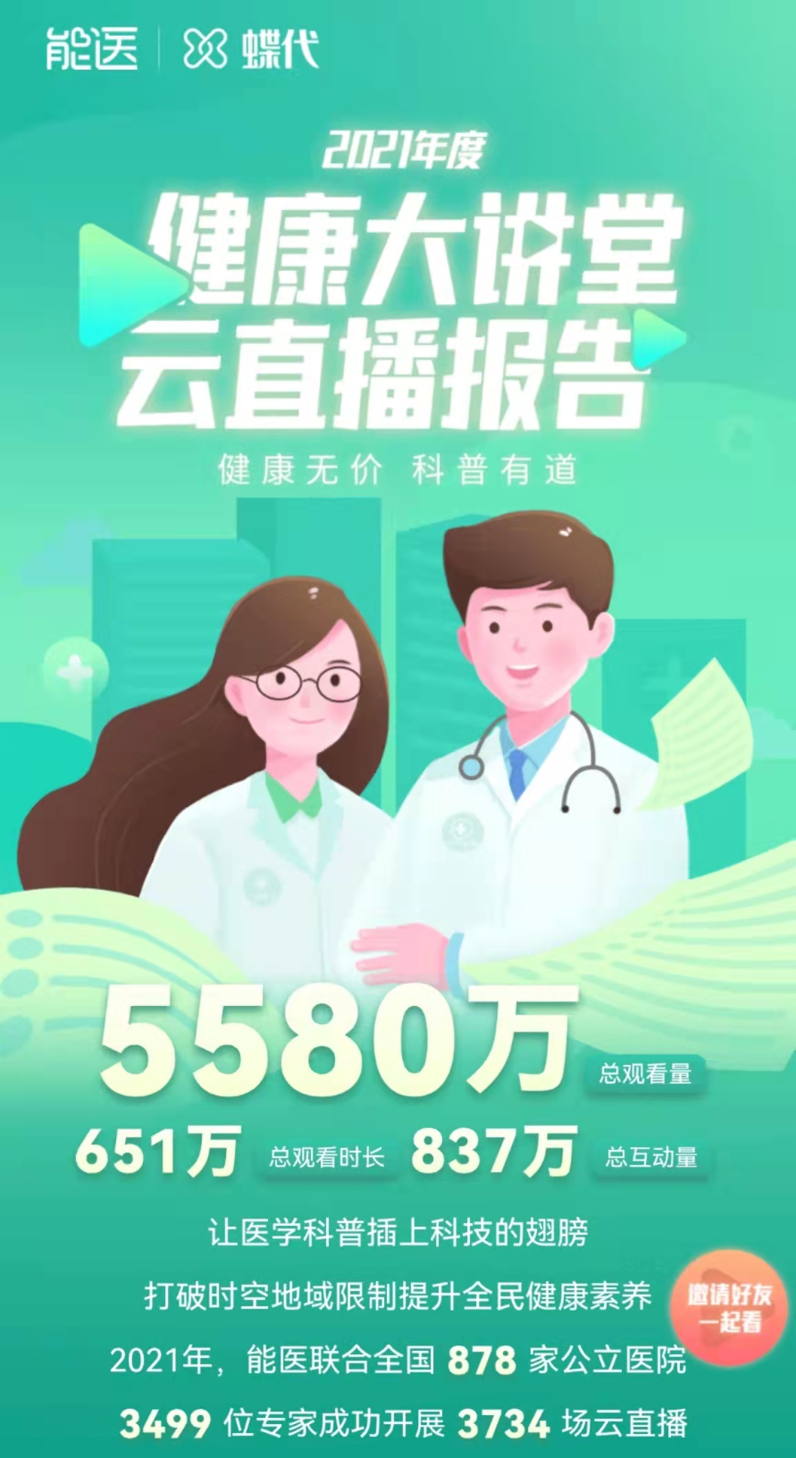 878家医院、超5500万观看量，海鹚科技2021年度健康直播报告发布