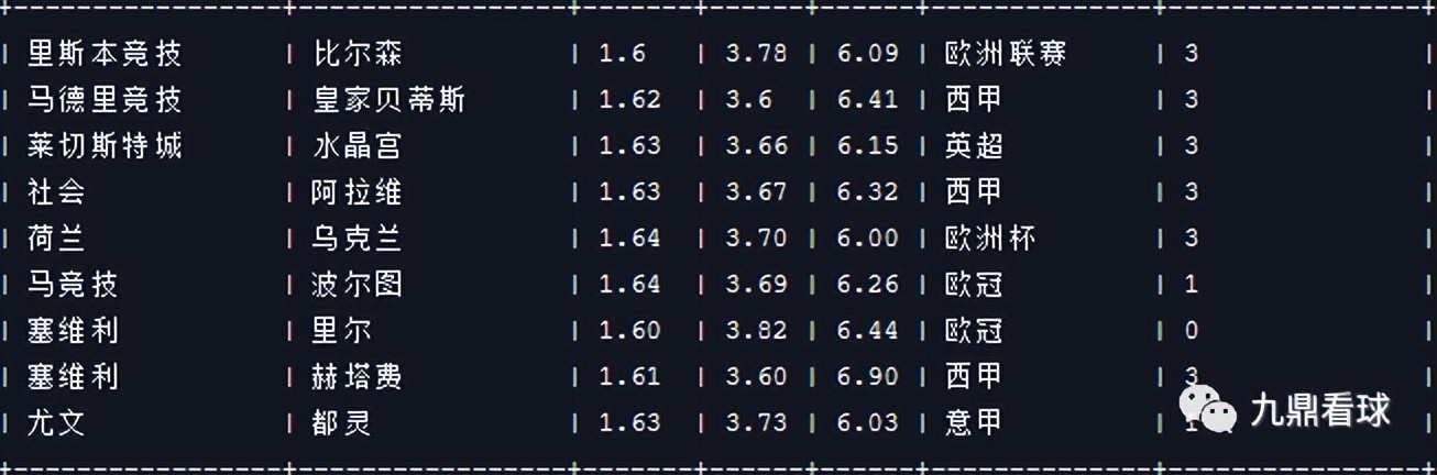 23043期任九实单推荐,任九23039期推荐