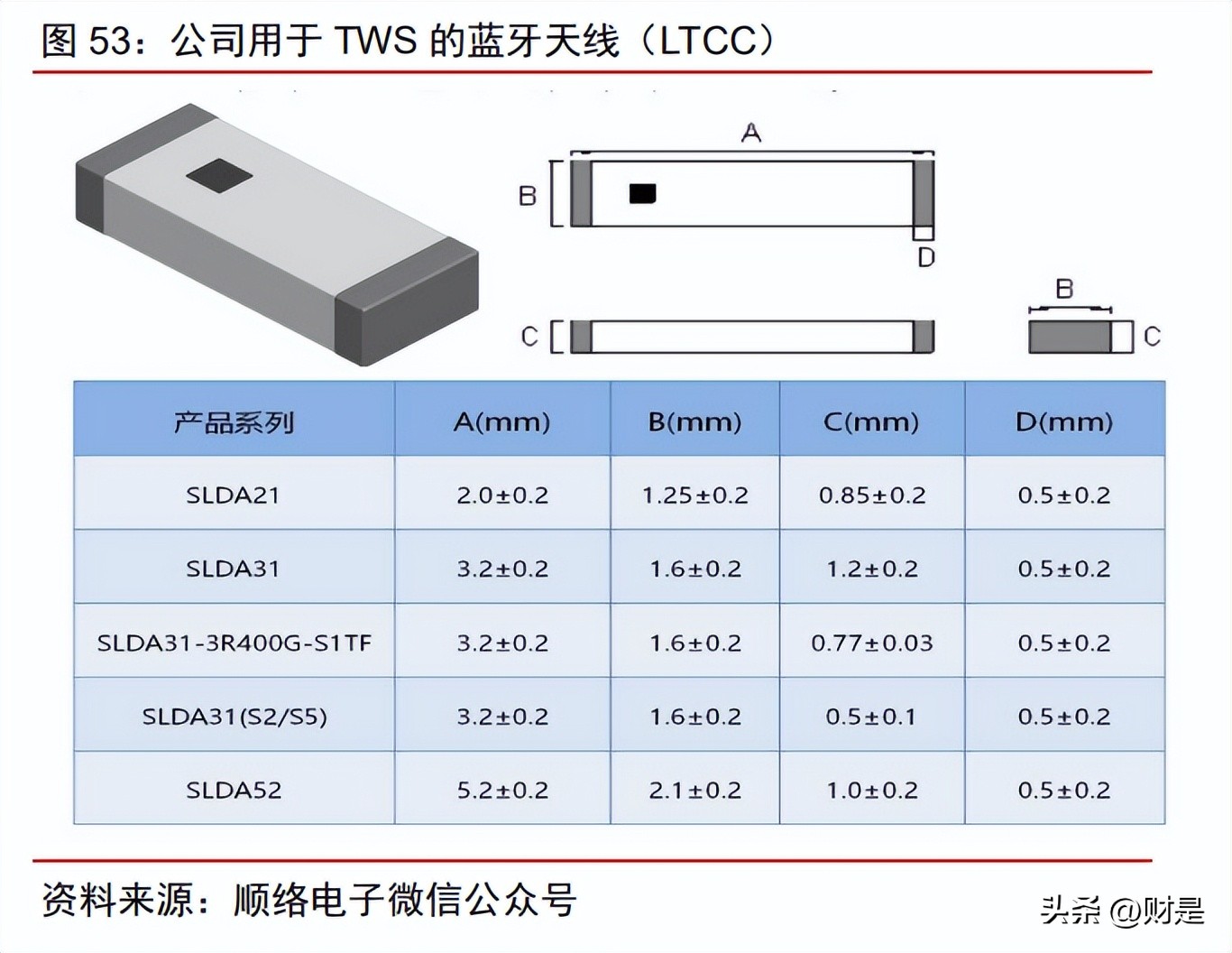 顺络电子一季报,顺络电子最新走势分析
