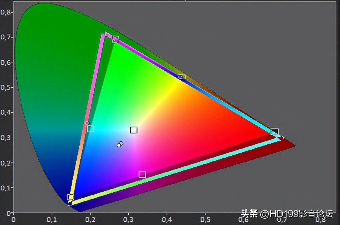 2022激光电视测评排行榜前十名,2022年新出的激光电视