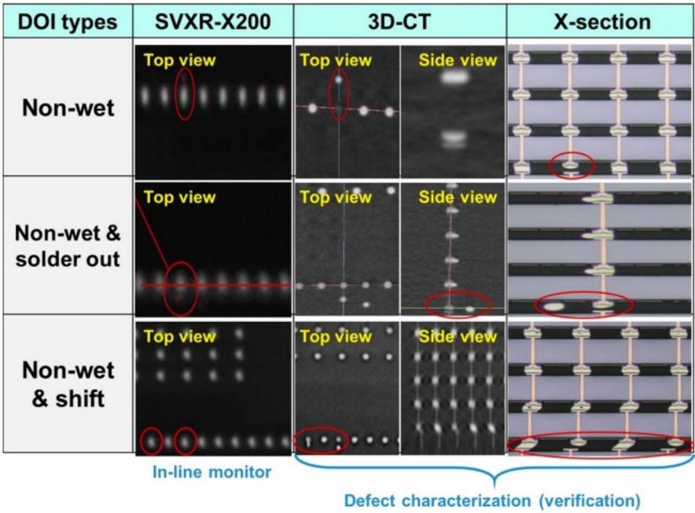 国内成熟制程良品率,先进制程成熟制程